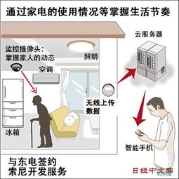 強(qiáng)強(qiáng)聯(lián)合，索尼與東電攜手打造日本智能家居新生態(tài)